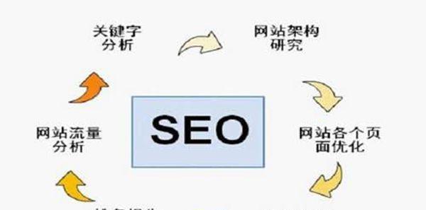 SEO网站404优化技巧大揭秘（15个小技巧帮你解决网站404错误问题）