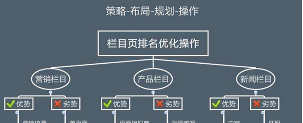 SEO优化技巧大全（掌握这些SEO优化技巧）