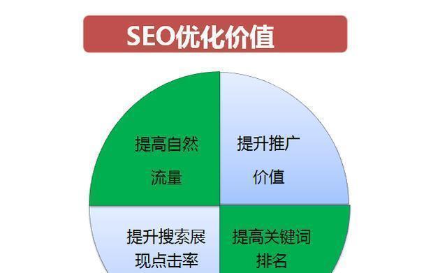 SEO网站优化的四个重要阶段（让你的网站在搜索引擎中脱颖而出）