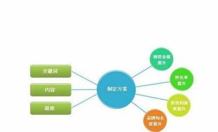 SEO网站优化为企业带来的益处（掌握SEO技巧）