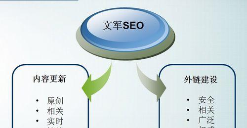 SEO网站优化全攻略（从网站内容到外部链接）