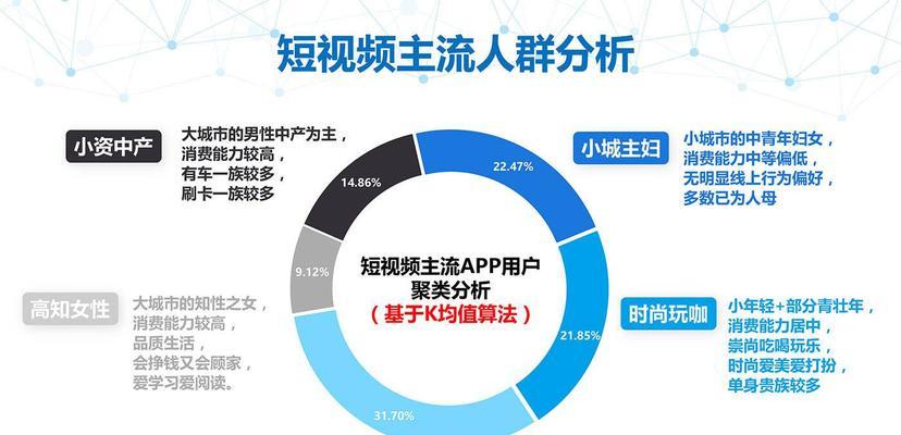 如何在抖音上投放热门段位（优化投放时间）