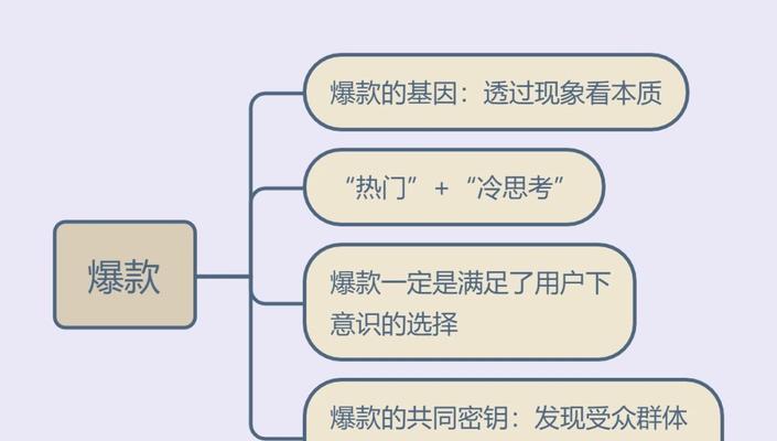 TikTok电商短视频运营攻略（掌握这3个关键步骤）