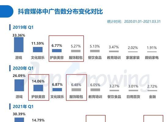 抖音带货主播靠谱吗（揭秘抖音带货主播的真实面貌）