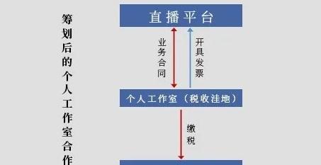 抖音直播电影版权费用及相关政策解析（了解抖音直播电影版权费用的相关政策和细节）