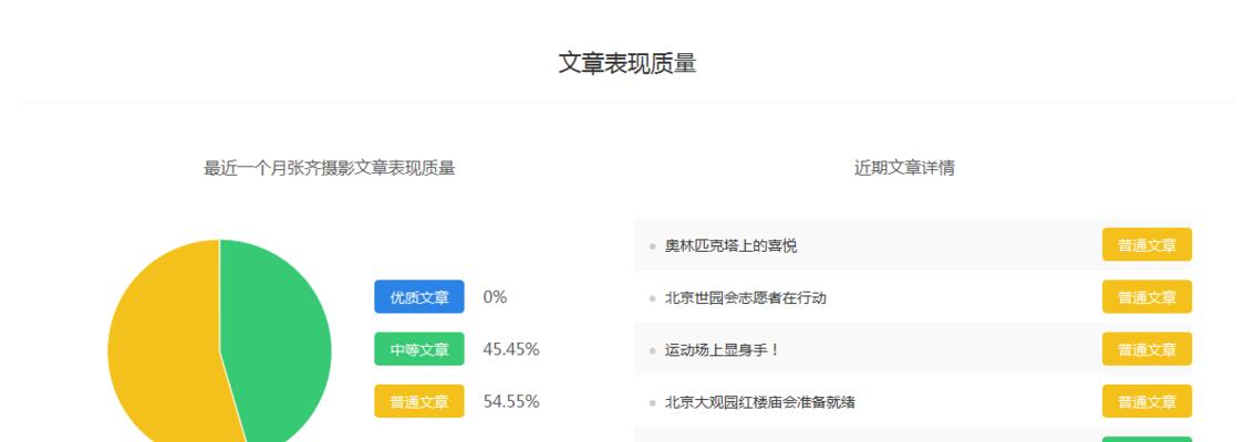 百家号一万阅读量收益多少（掌握百家号阅读量与收益之间的关系）