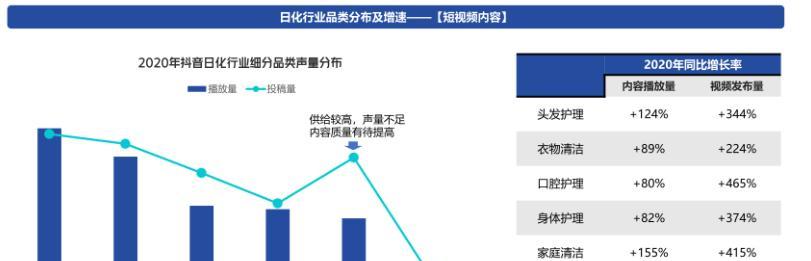 抖音个护家清行业商品要求及经营要求（打造健康生活）