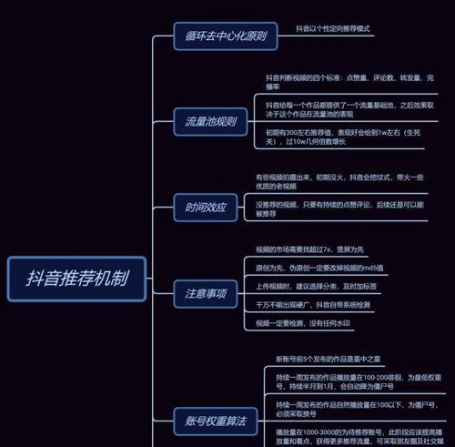 如何通过抖音检测商品是否入池（抖音电商营销的新标配）