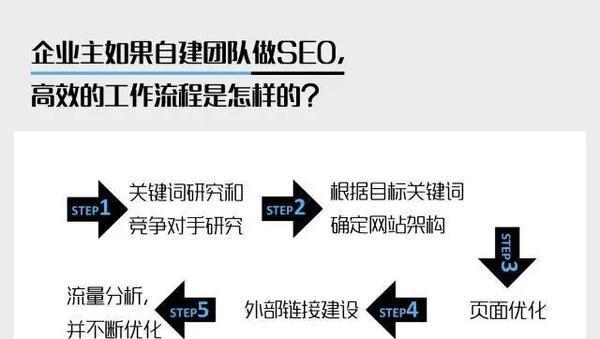 企业网站优化指南（15个容易操作的举措）