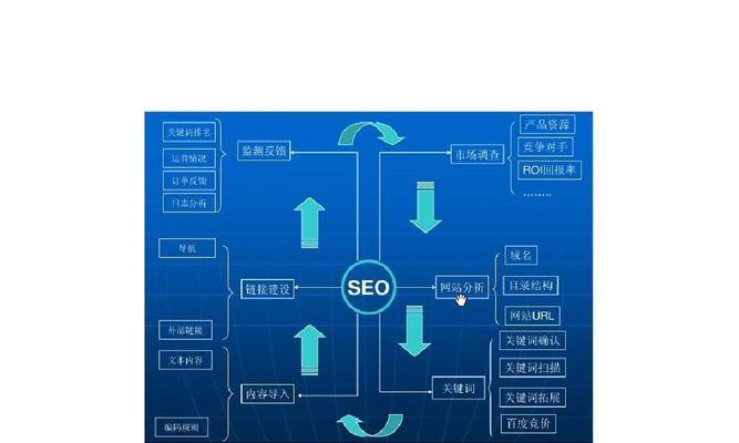 八步走，教你做好SEO优化（提升网站排名的关键技巧）