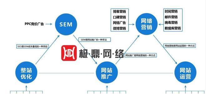 搜索引擎的相关概念和工作原理（通俗易懂的介绍搜索引擎的几个名词概念）