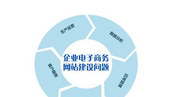 为什么企业需要选择SEO诊断服务（SEO优化可以提高网站排名与流量）