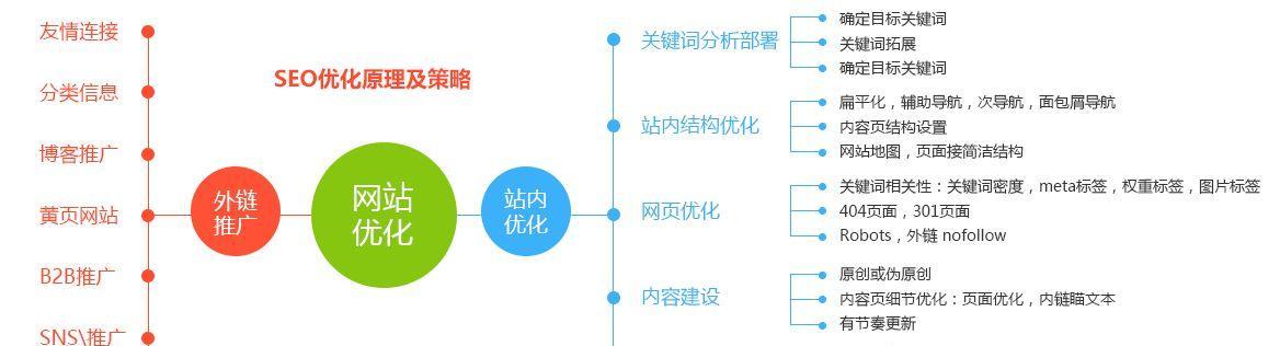 外链资源挖掘技巧（如何快速获取高质量的外链资源）