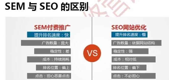 SEO优化的8个注意因素（提高网站排名的关键）