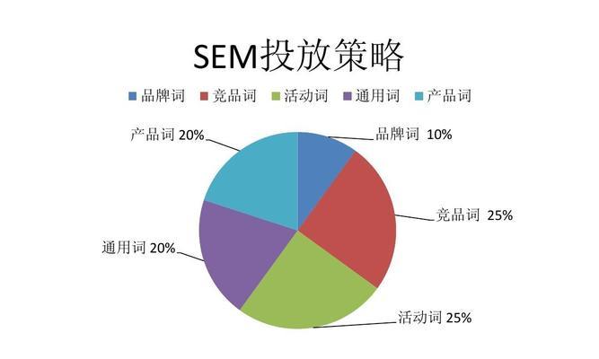 掌握SEO优化周期，提高网站排名（SEO优化周期的意义及具体实践步骤）