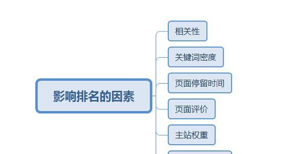 揭秘百度SEO服务流程（了解SEO服务内容）