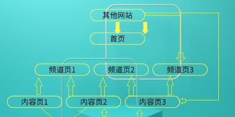 如何优化百度SEO内链和外链（百度SEO内链与外链介绍）