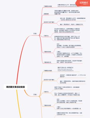 抖音直播怎么复盘？复盘的正确步骤和技巧是什么？