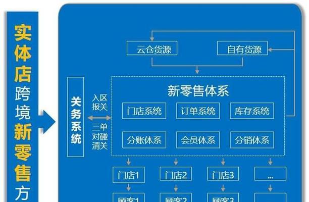 快分销佣金结算规则是什么？计划优先级标准如何确定？