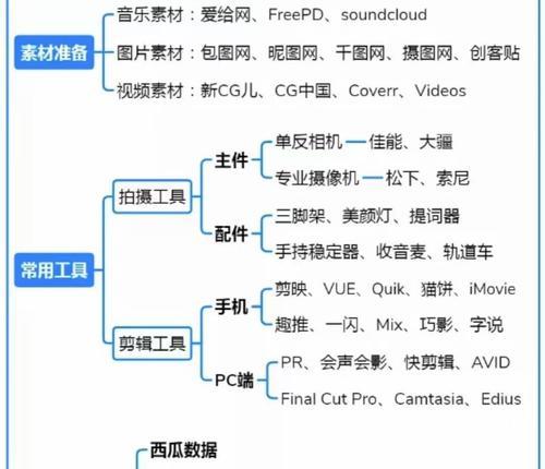 微信视频号对比抖音快手有哪些独特优势？