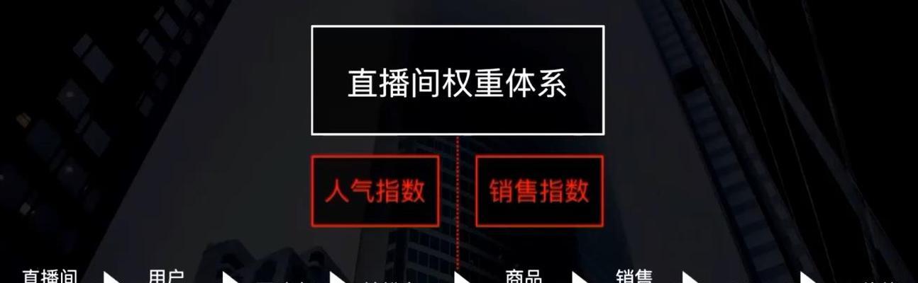 抖音商城开店流程是什么？需要满足哪些条件？