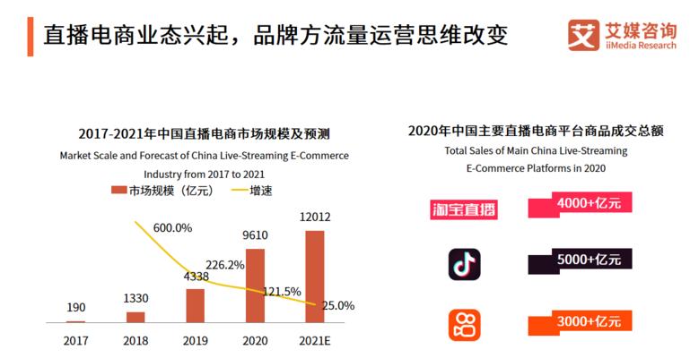 抖音直播间秒杀技巧是什么？如何成功抢购秒杀商品？