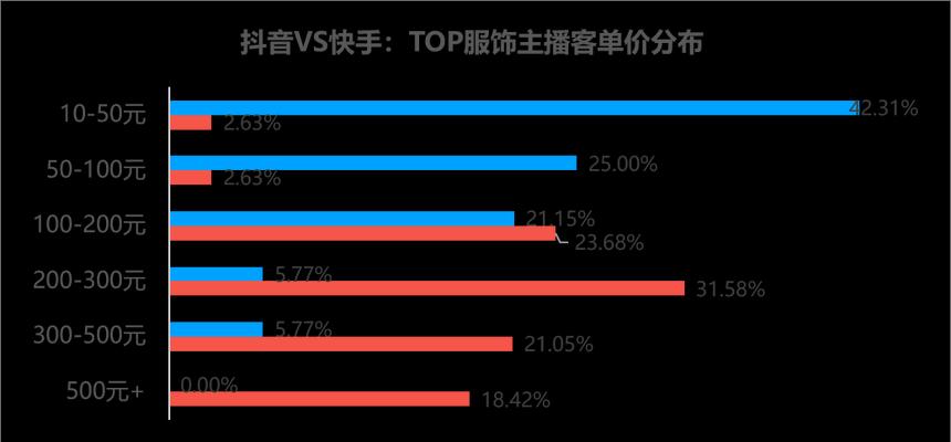 抖音灯牌10级需要多少钱？如何快速升级达到10级？