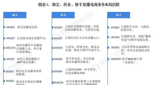 广电处罚快手抖音是怎么回事？背后原因及影响分析？