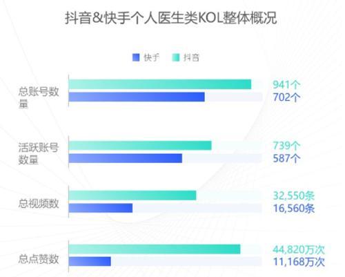 广电处罚快手抖音是怎么回事？背后原因及影响分析？