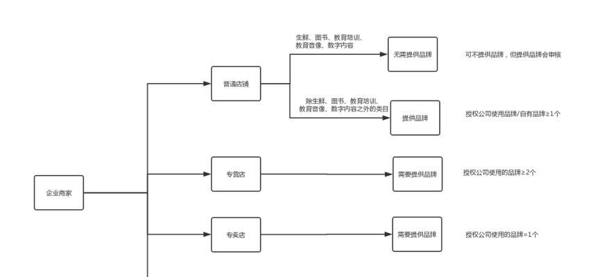 抖音直播最新算法解析是什么？如何优化直播效果？