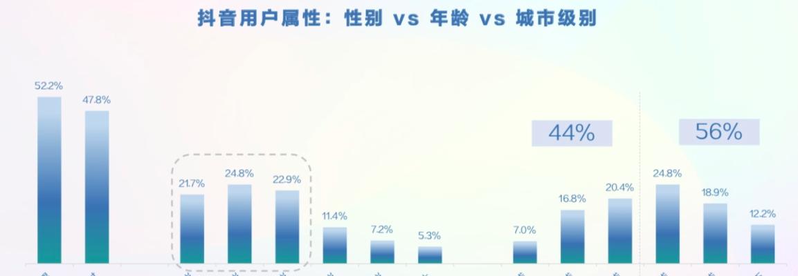 抖音作品数据分析在哪里查看？如何分析作品数据？