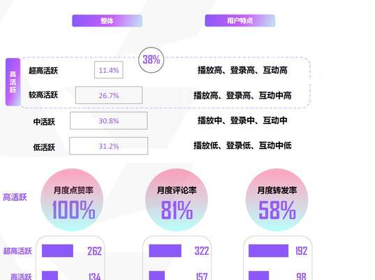 抖音作品数据分析在哪里查看？如何分析作品数据？