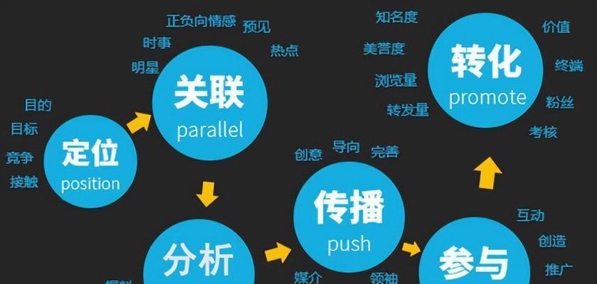 抖音粉丝达到3000可以做什么？如何利用这些粉丝进行变现？