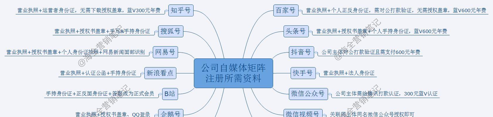 快手点赞取消后对方能看到吗？如何查看？