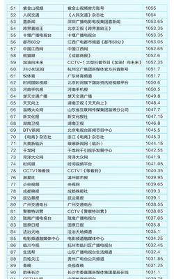 抖音1000粉丝解锁哪些功能？如何利用粉丝增长收益？