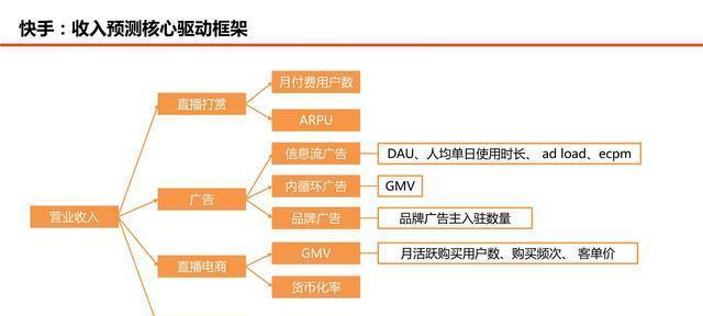 快手官方认证优质商家评选升级规则有哪些变化？如何应对新规则？