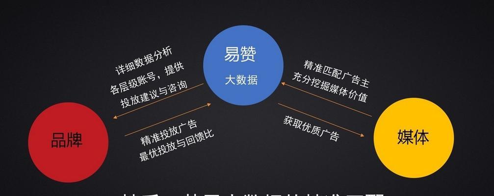 自媒体从零开始怎样做？如何打造成功的自媒体平台？