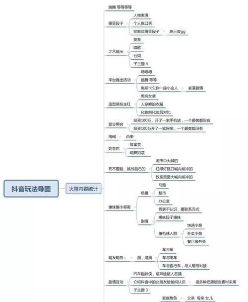 抖音怎么让我的粉丝涨得很快点？有哪些有效策略？