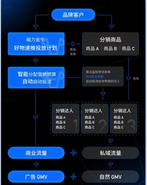 快手分销商家准入条件是什么？如何满足这些条件？