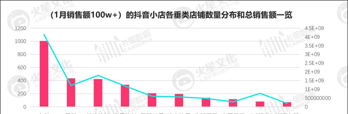 抖音小店秒杀是推广活动吗？如何参与秒杀活动？