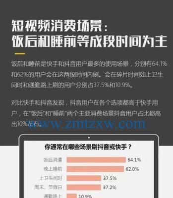 在什么时间段发快手上热门效果最好？如何提高视频曝光率？