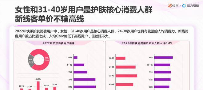 2023年快手春节不打烊店铺激励计划招商规则是什么？如何参与？