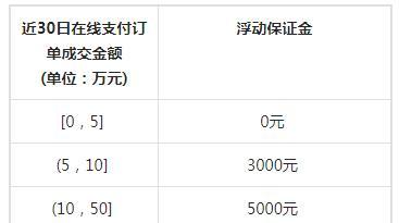 抖音佣金提现流程是什么？需要多久到账？