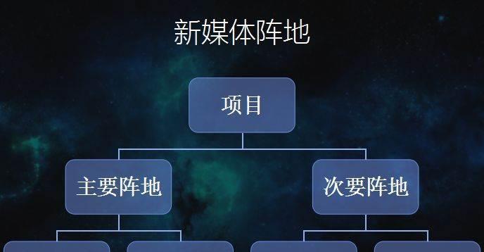 快手的运营模式是什么？如何通过快手实现品牌推广？