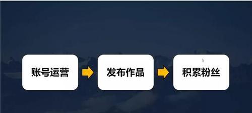 短视频带货怎么做？常见问题及解决方法是什么？