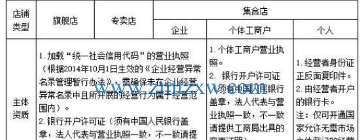 快手小店保证金怎么收？具体标准是什么？