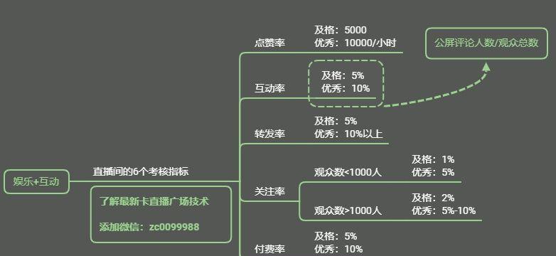 抖音直播间快速获取流量池的秘诀是什么？如何有效提升直播间人气？