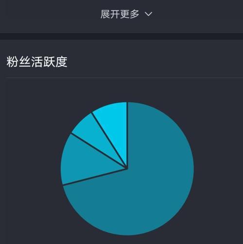 抖音粉丝不到1000可以挂货吗？挂货条件和限制是什么？