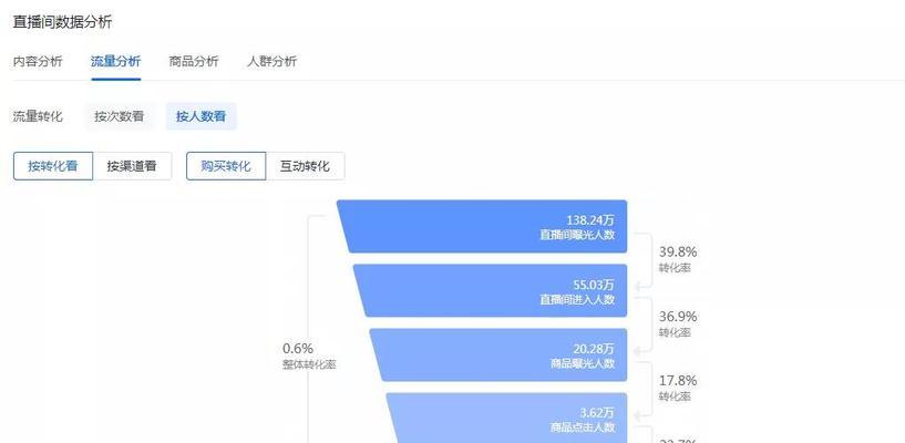 抖音热门机制算法是什么？如何利用它提高视频曝光率？