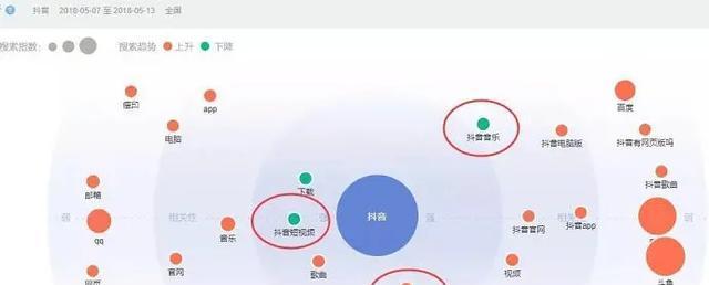 抖音账号多久能进入第二个流量池？如何加速进入？